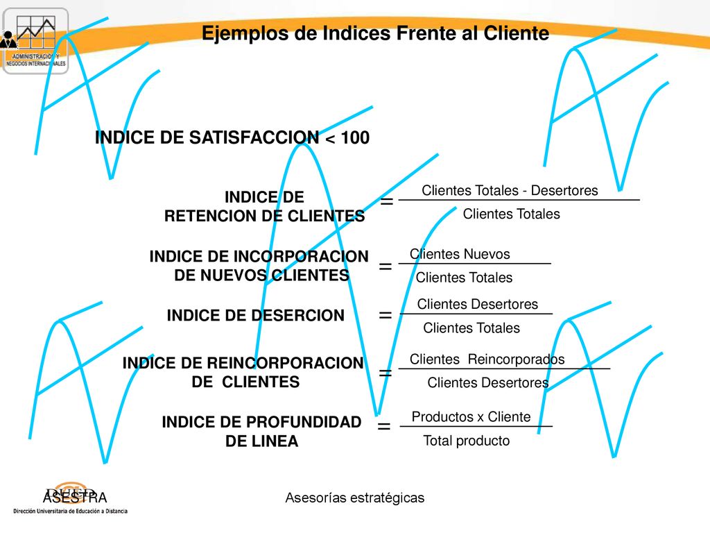 = = = = = Ejemplos de Indices Frente al Cliente