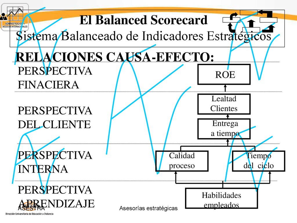 El Balanced Scorecard Sistema Balanceado de Indicadores Estratégicos
