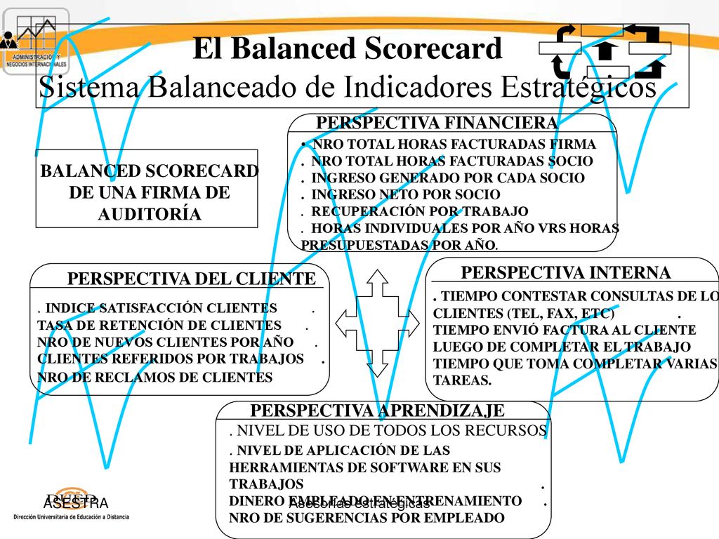 El Balanced Scorecard Sistema Balanceado de Indicadores Estratégicos