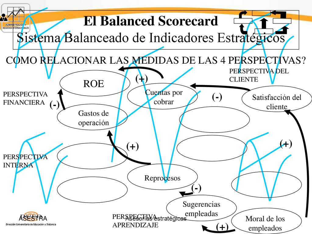 El Balanced Scorecard Sistema Balanceado de Indicadores Estratégicos