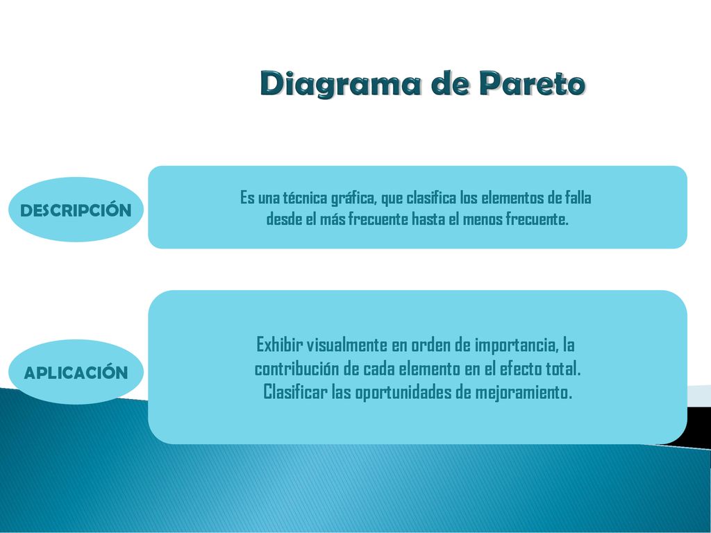 Diagrama de Pareto Exhibir visualmente en orden de importancia, la