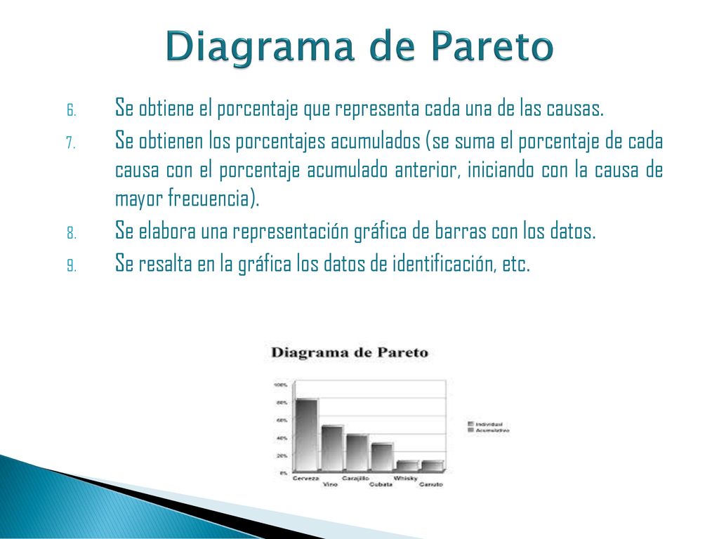 Diagrama de Pareto Se obtiene el porcentaje que representa cada una de las causas.