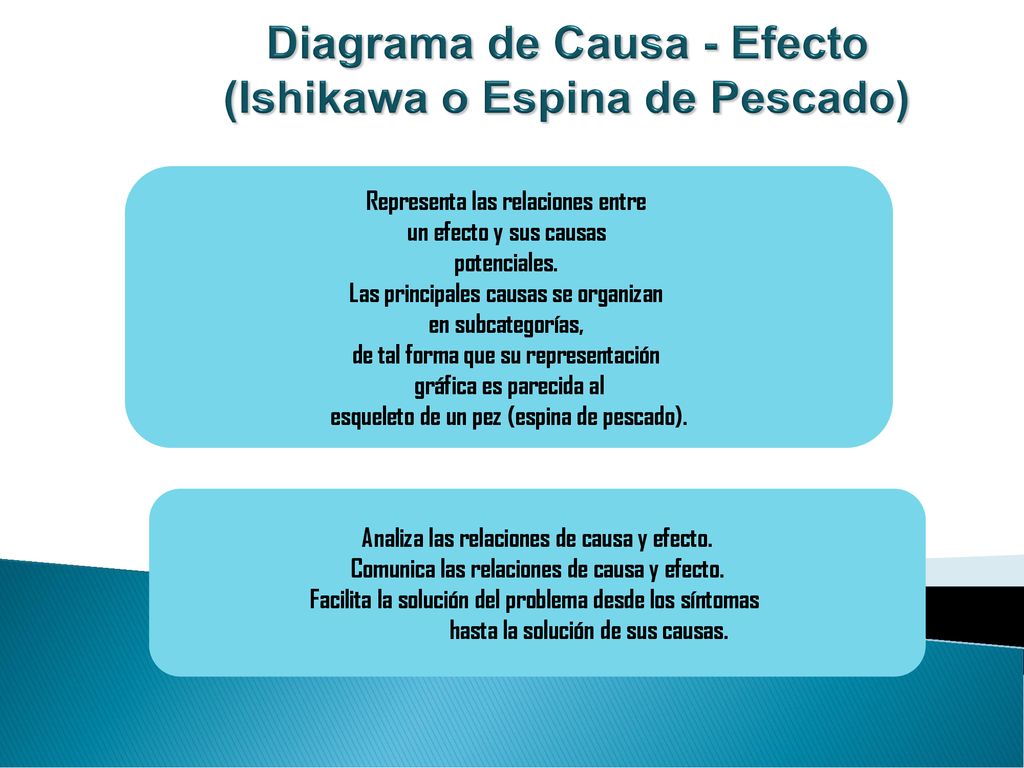 Diagrama de Causa - Efecto (Ishikawa o Espina de Pescado)