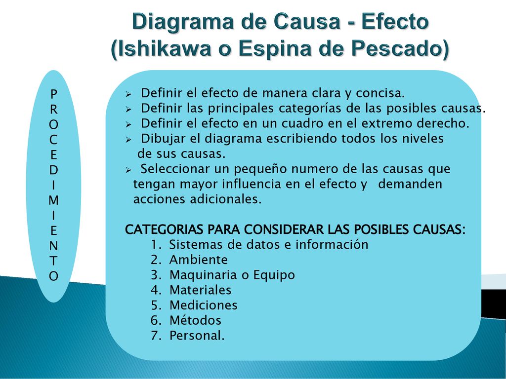 Diagrama de Causa - Efecto (Ishikawa o Espina de Pescado)