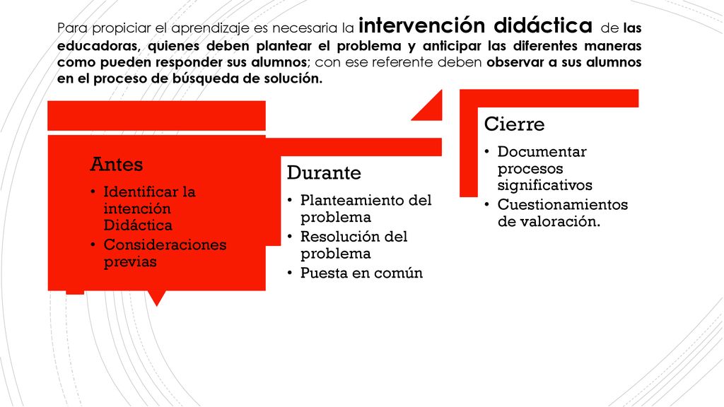 ¿Qué actividades necesita realizar el docente al trabajar la resolución de problemas