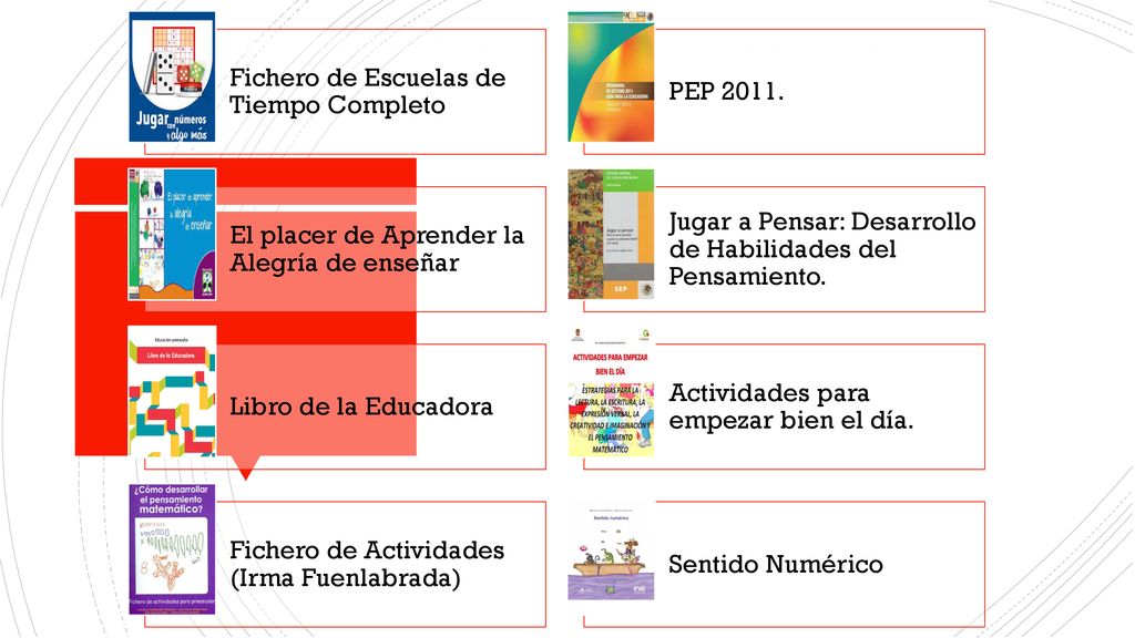 Estrategias didácticas/ material didáctico que favorecen el desarrollo del pensamiento matemático