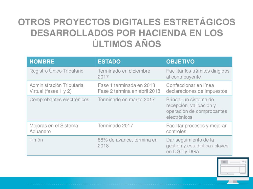 OTROS PROYECTOS DIGITALES ESTRETÁGICOS DESARROLLADOS POR HACIENDA EN LOS ÚLTIMOS AÑOS