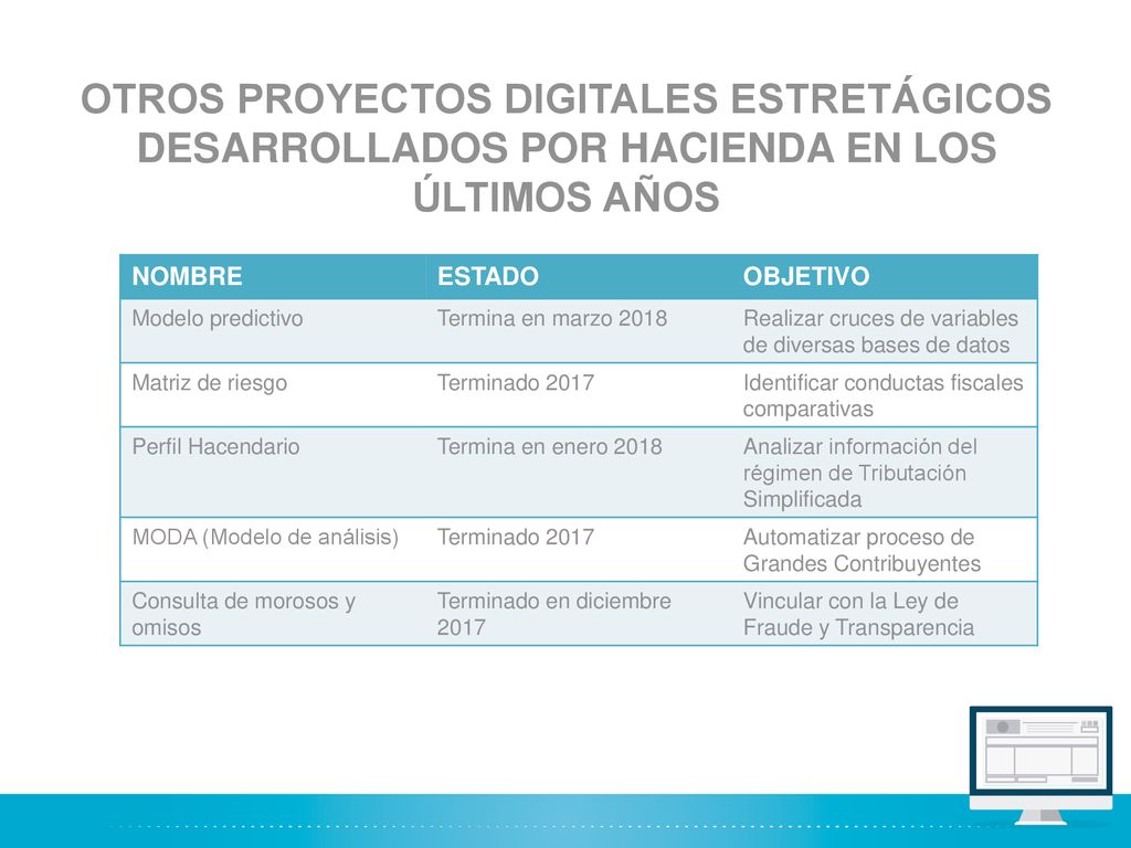 OTROS PROYECTOS DIGITALES ESTRETÁGICOS DESARROLLADOS POR HACIENDA EN LOS ÚLTIMOS AÑOS