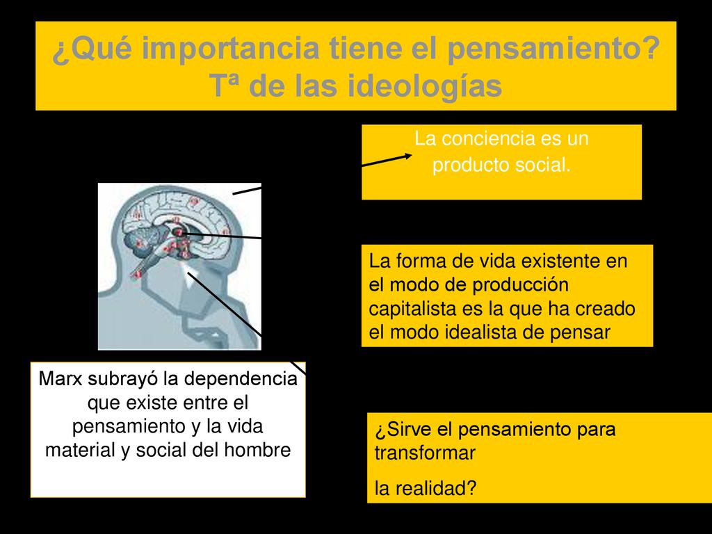 ¿Qué importancia tiene el pensamiento Tª de las ideologías