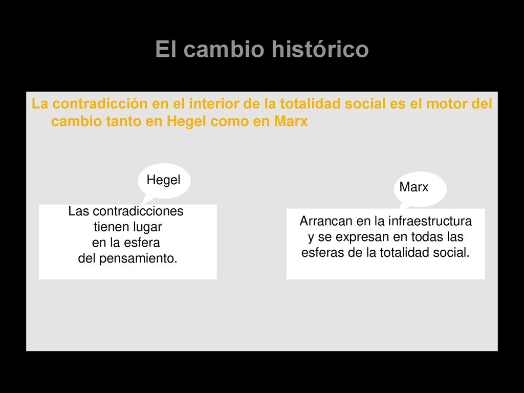 El cambio histórico La contradicción en el interior de la totalidad social es el motor del cambio tanto en Hegel como en Marx.