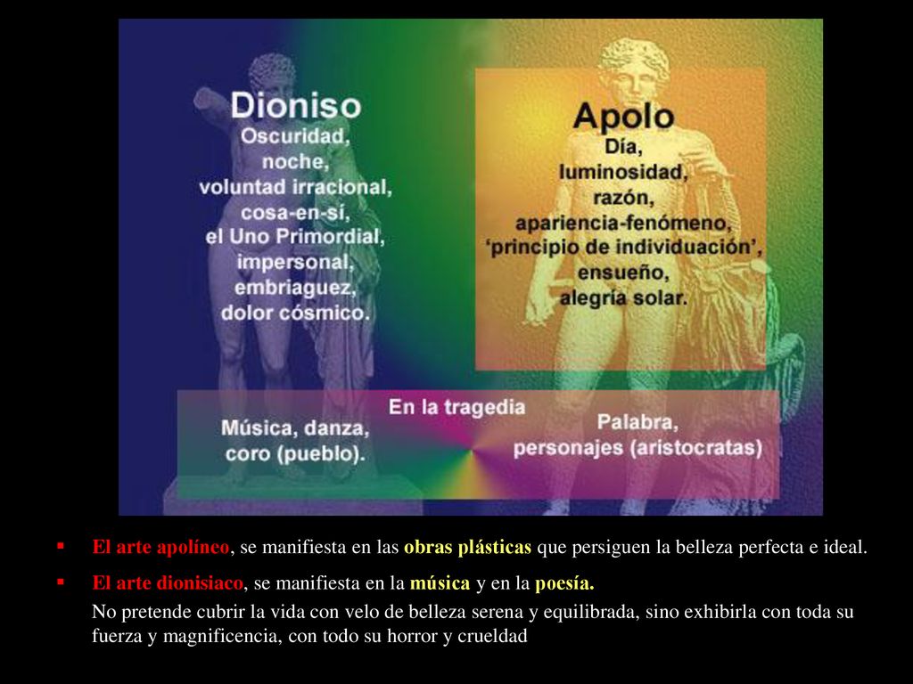 El arte apolíneo, se manifiesta en las obras plásticas que persiguen la belleza perfecta e ideal.