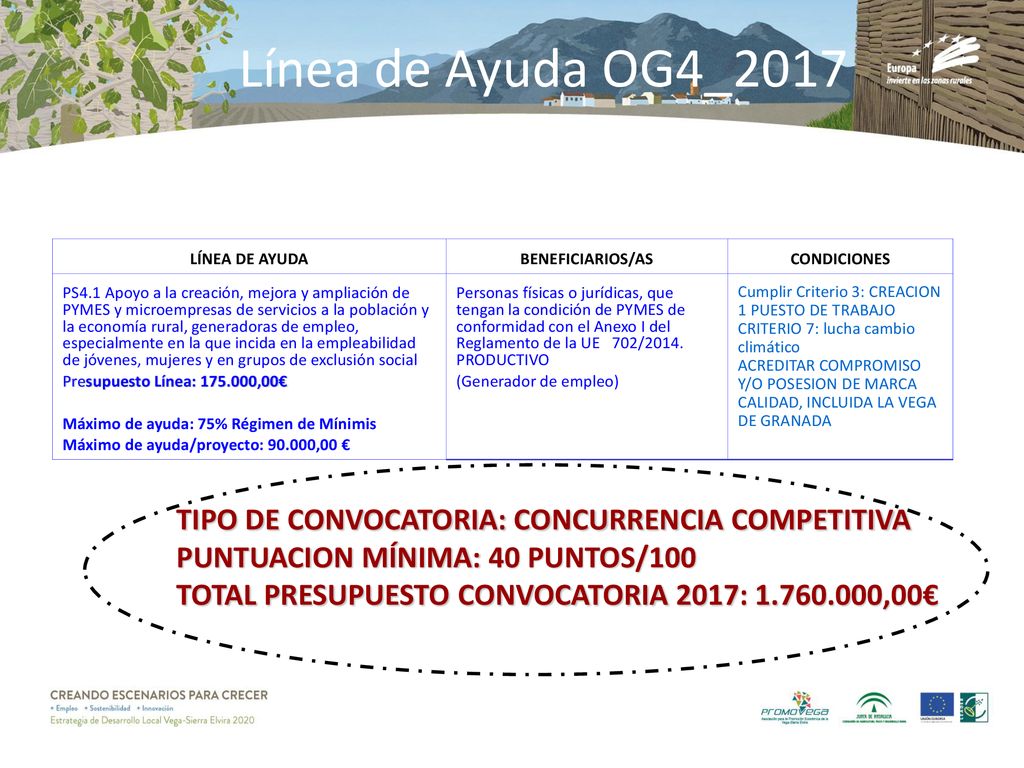 Línea de Ayuda OG4_2017 TIPO DE CONVOCATORIA: CONCURRENCIA COMPETITIVA