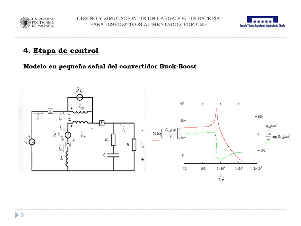 4. Etapa de control Modelo en pequeña señal del convertidor Buck-Boost