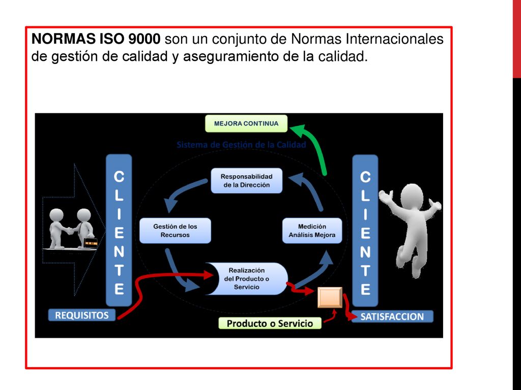 NORMAS ISO 9000 son un conjunto de Normas Internacionales de gestión de calidad y aseguramiento de la calidad.