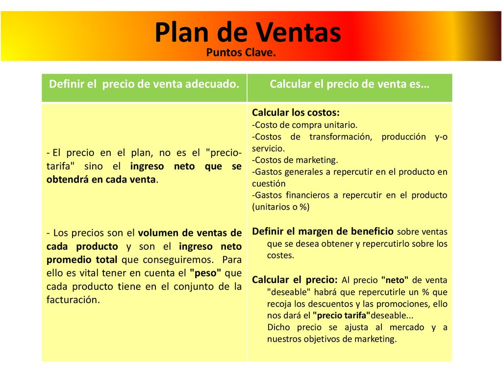 Definir el precio de venta adecuado. Calcular el precio de venta es…