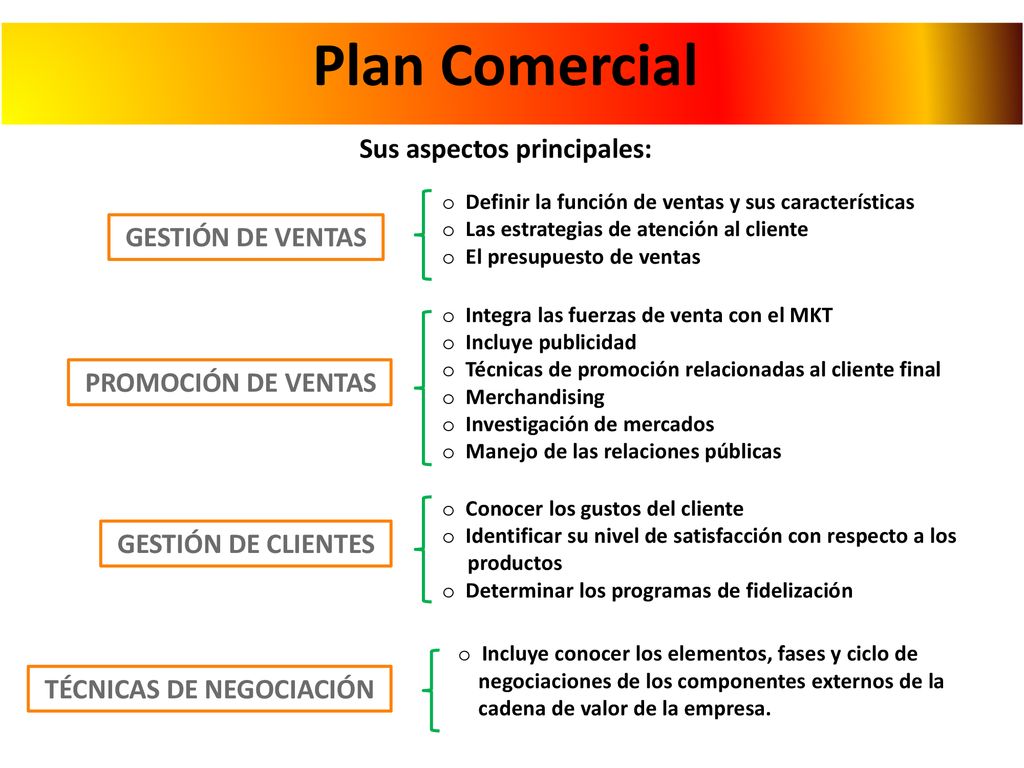 Plan Comercial Sus aspectos principales: GESTIÓN DE VENTAS
