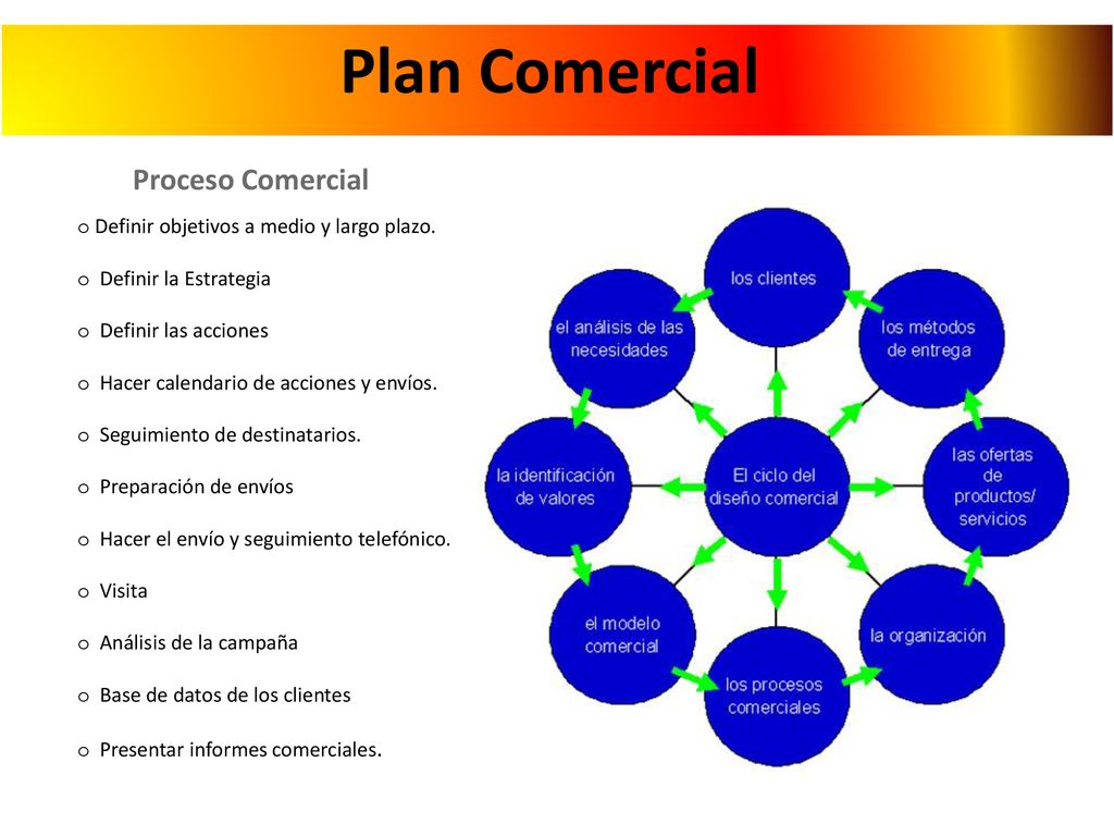 Plan Comercial Proceso Comercial