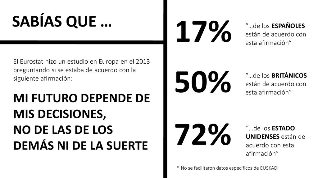 17% 50% 72% SABÍAS QUE … MI FUTURO DEPENDE DE MIS DECISIONES,