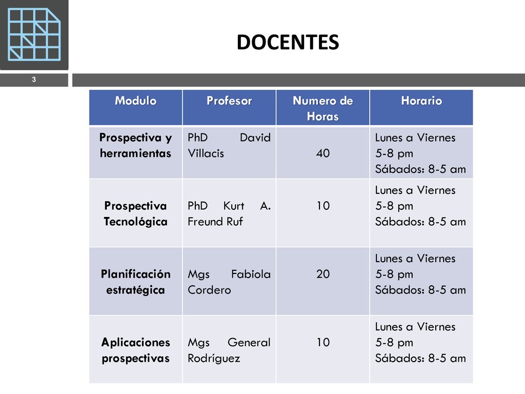 DOCENTES Modulo Profesor Numero de Horas Horario