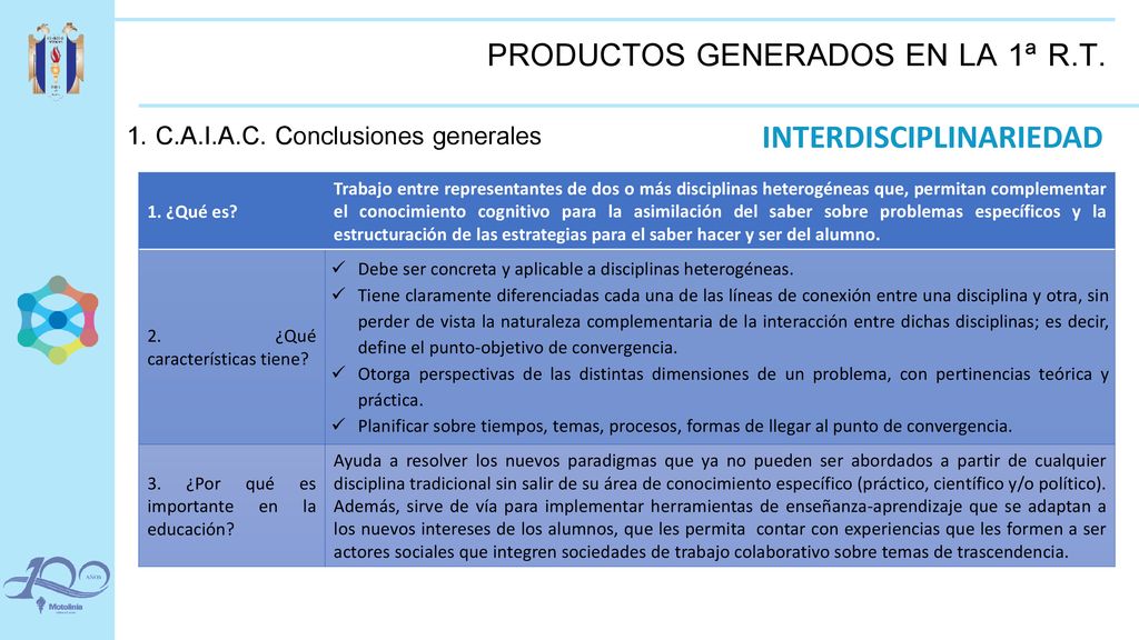 PRODUCTOS GENERADOS EN LA 1ª R.T.