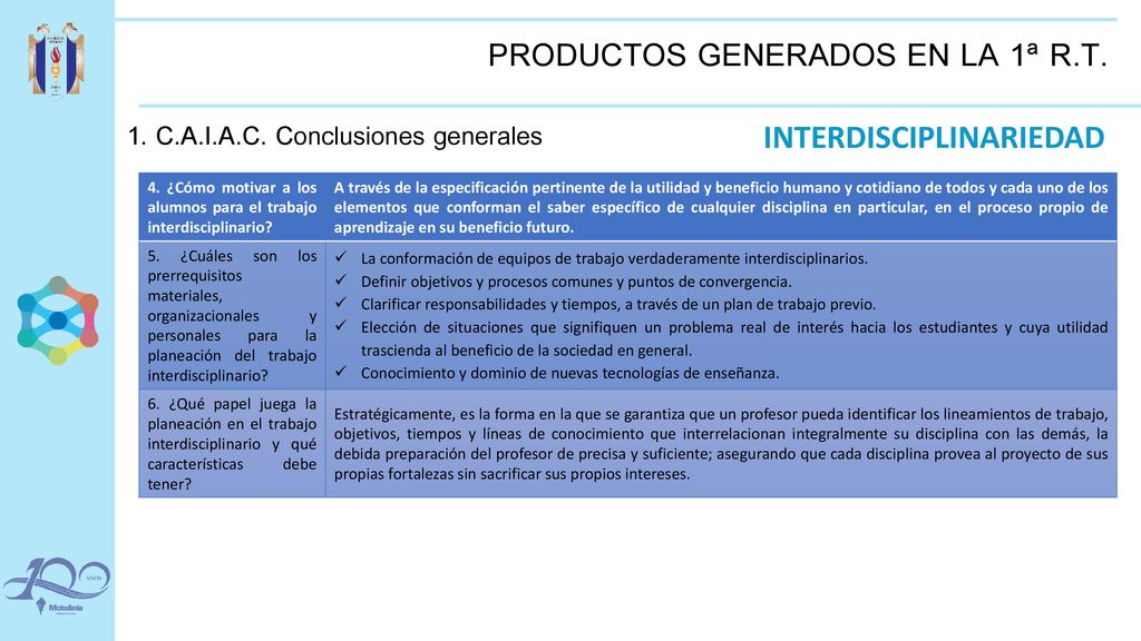 PRODUCTOS GENERADOS EN LA 1ª R.T.