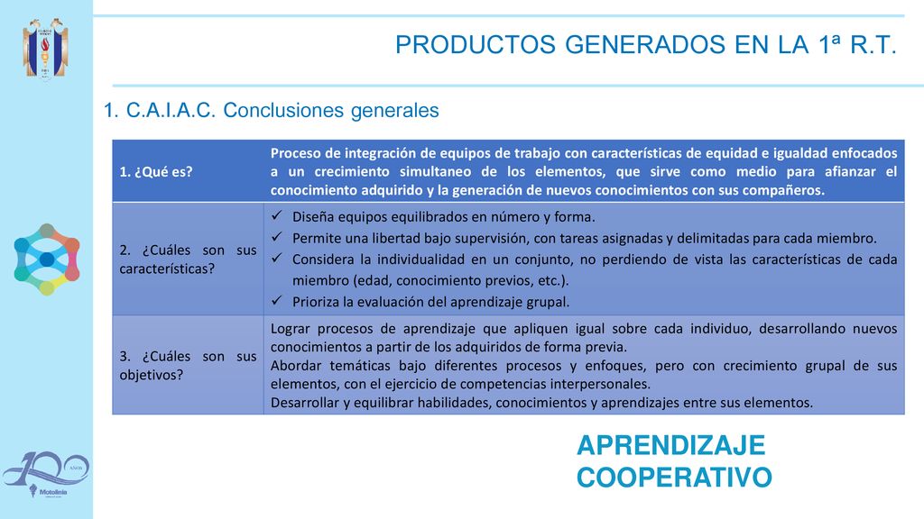 PRODUCTOS GENERADOS EN LA 1ª R.T.