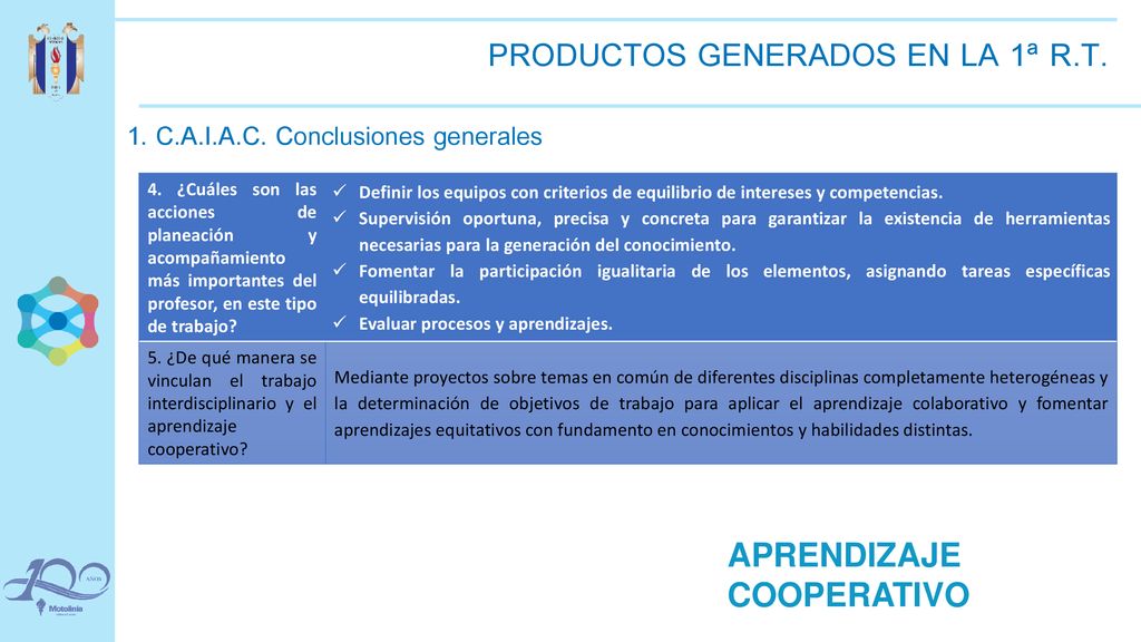 PRODUCTOS GENERADOS EN LA 1ª R.T.