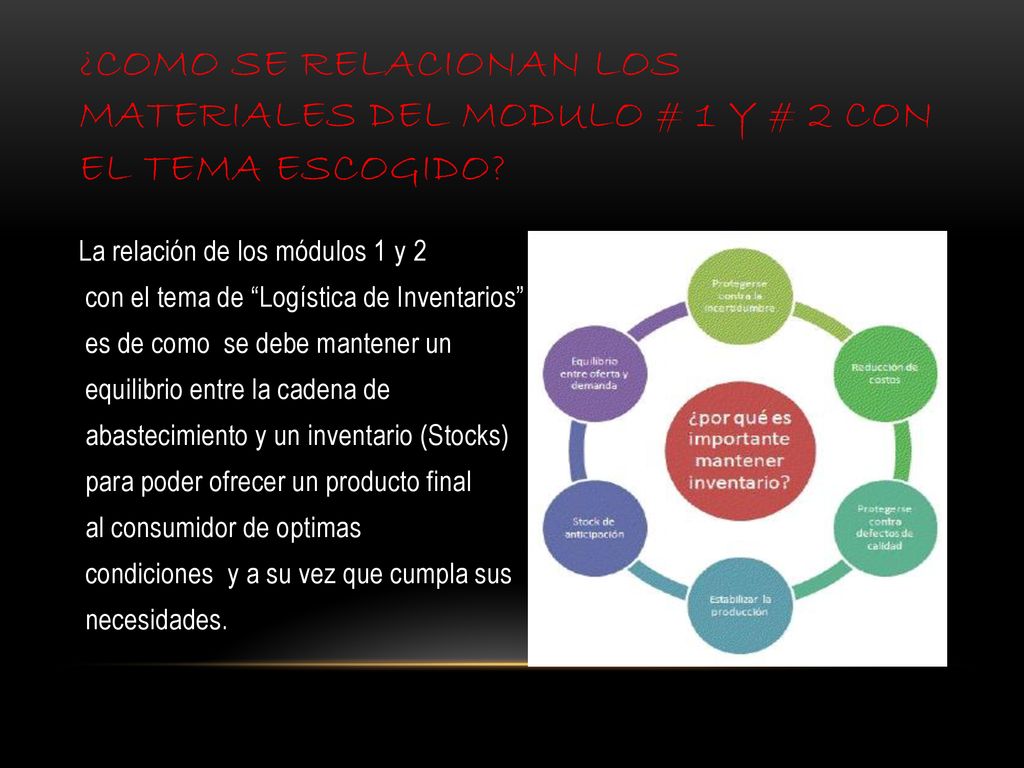 ¿Como se relacionan los materiales del modulo # 1 y # 2 con el tema escogido
