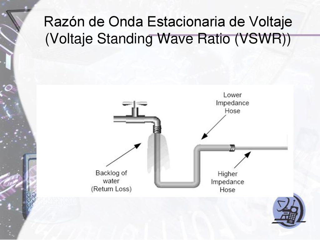 Razón de Onda Estacionaria de Voltaje (Voltaje Standing Wave Ratio (VSWR))