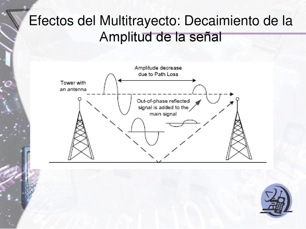 Efectos del Multitrayecto: Decaimiento de la Amplitud de la señal