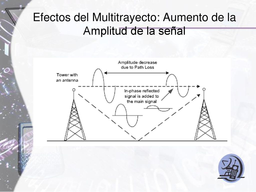 Efectos del Multitrayecto: Aumento de la Amplitud de la señal