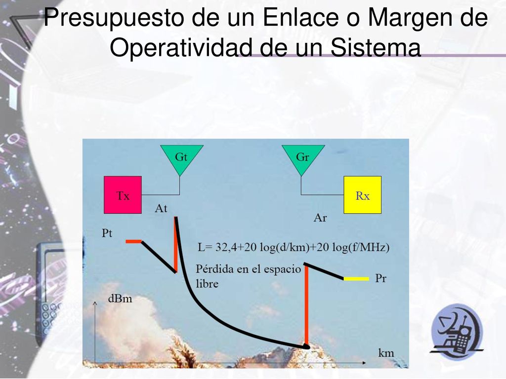 Presupuesto de un Enlace o Margen de Operatividad de un Sistema