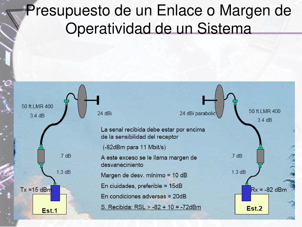 Presupuesto de un Enlace o Margen de Operatividad de un Sistema