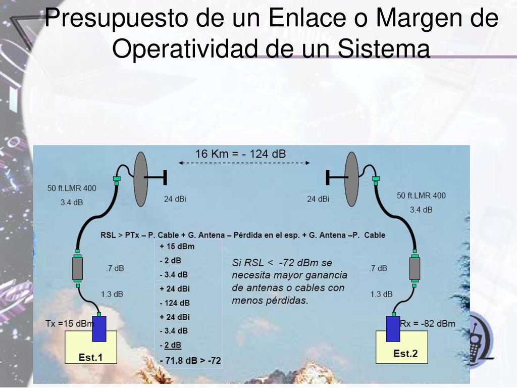 Presupuesto de un Enlace o Margen de Operatividad de un Sistema