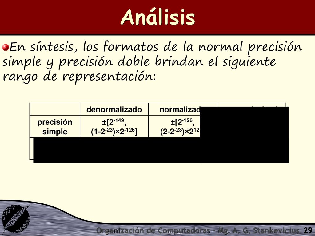 Análisis En síntesis, los formatos de la normal precisión simple y precisión doble brindan el siguiente rango de representación: