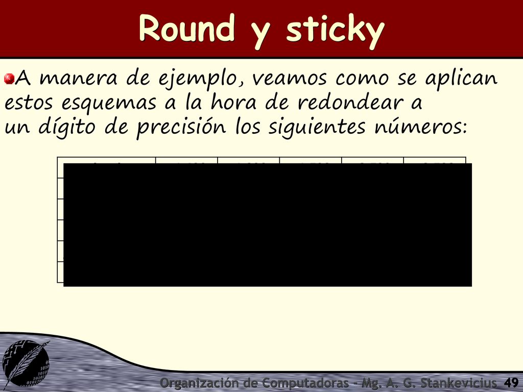 Round y sticky A manera de ejemplo, veamos como se aplican estos esquemas a la hora de redondear a un dígito de precisión los siguientes números: