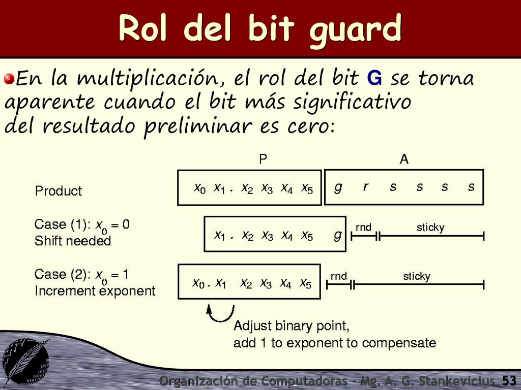 Rol del bit guard En la multiplicación, el rol del bit G se torna aparente cuando el bit más significativo del resultado preliminar es cero: