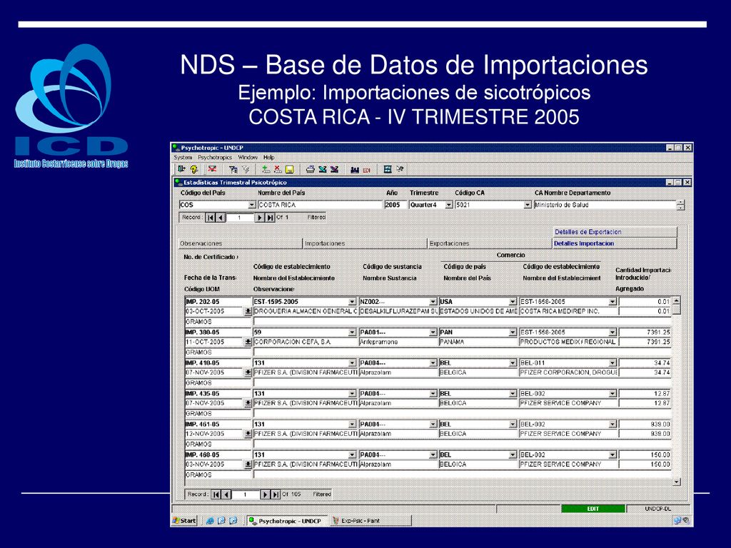 NDS – Base de Datos de Importaciones Ejemplo: Importaciones de sicotrópicos COSTA RICA - IV TRIMESTRE 2005