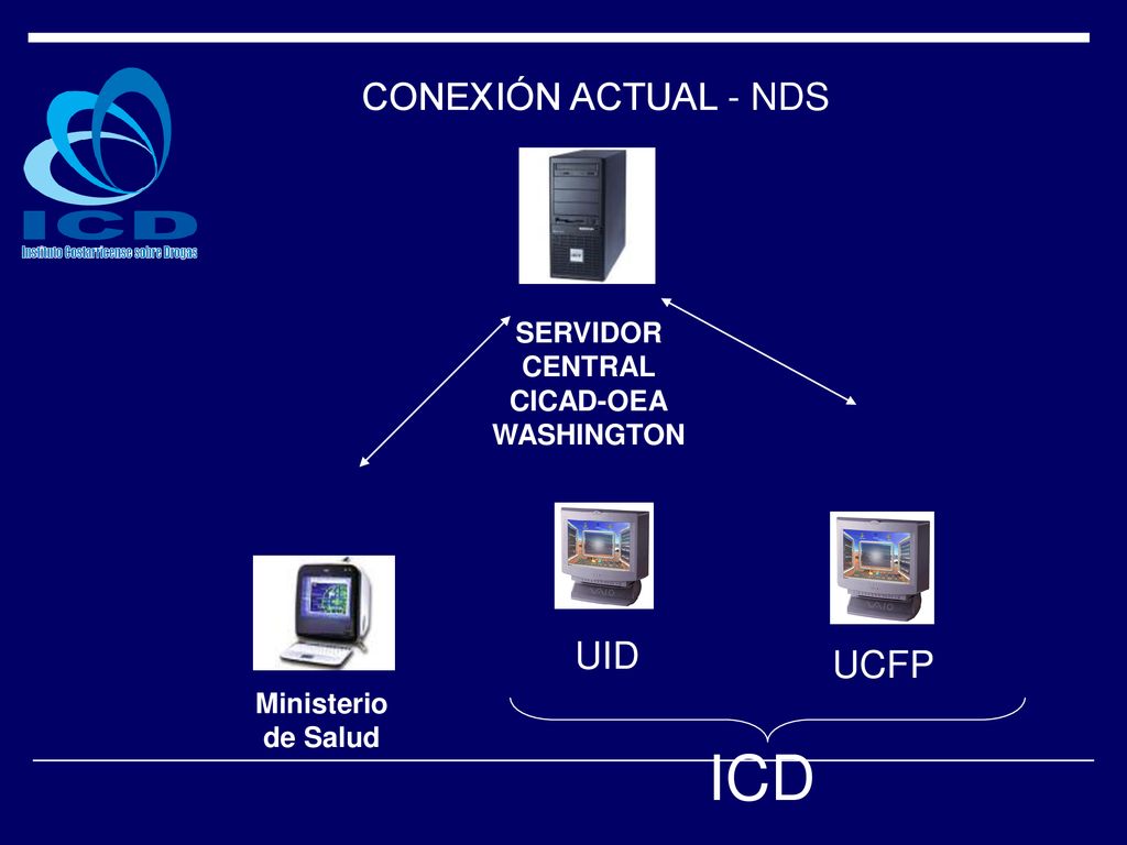 ICD CONEXIÓN ACTUAL - NDS UID UCFP SERVIDOR CENTRAL CICAD-OEA