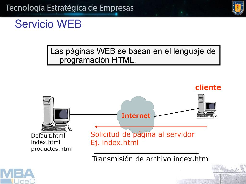 Servicio WEB Las páginas WEB se basan en el lenguaje de programación HTML. cliente. Internet. Solicitud de página al servidor.