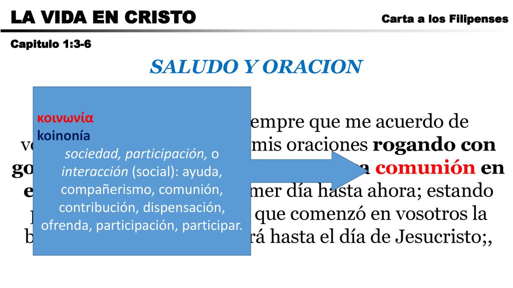 CARTA A LOS ROMANOS LA VIDA EN CRISTO. Carta a los Filipenses. Capitulo 1:3-6. SALUDO Y ORACION.