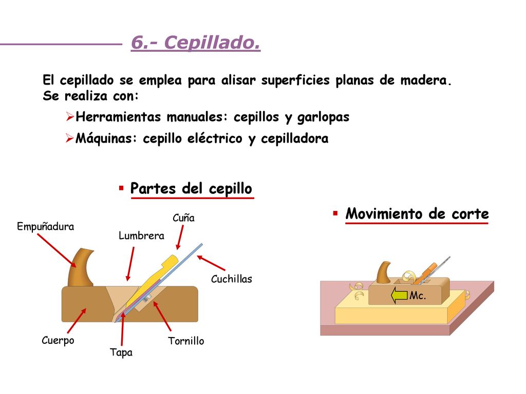 6.- Cepillado. Partes del cepillo Movimiento de corte