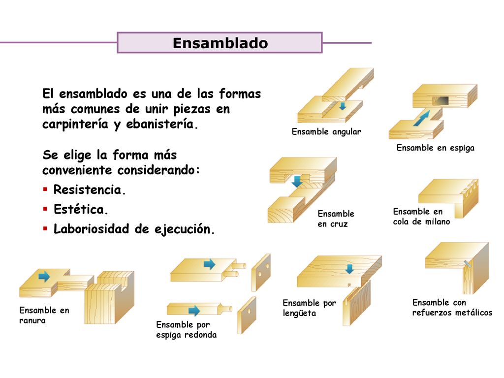 Ensamblado El ensamblado es una de las formas más comunes de unir piezas en carpintería y ebanistería.