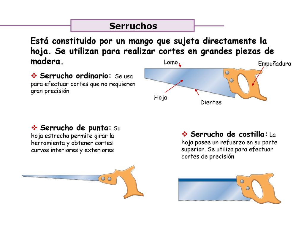 Serruchos Está constituido por un mango que sujeta directamente la hoja. Se utilizan para realizar cortes en grandes piezas de madera.