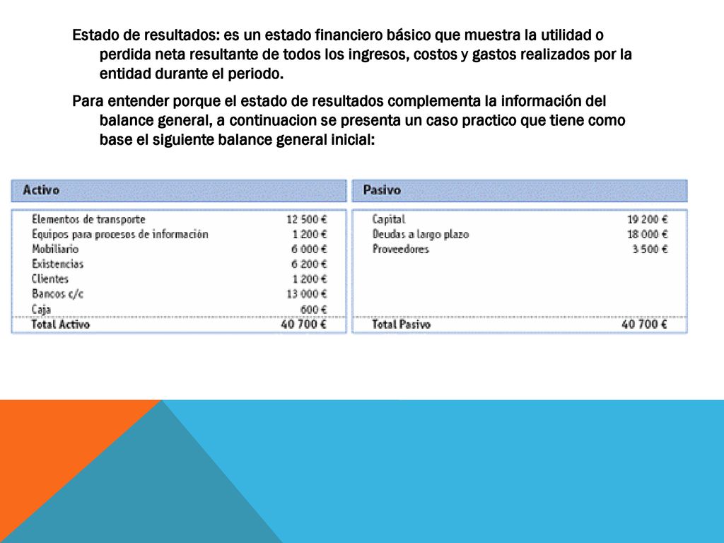 Estado de resultados: es un estado financiero básico que muestra la utilidad o perdida neta resultante de todos los ingresos, costos y gastos realizados por la entidad durante el periodo.