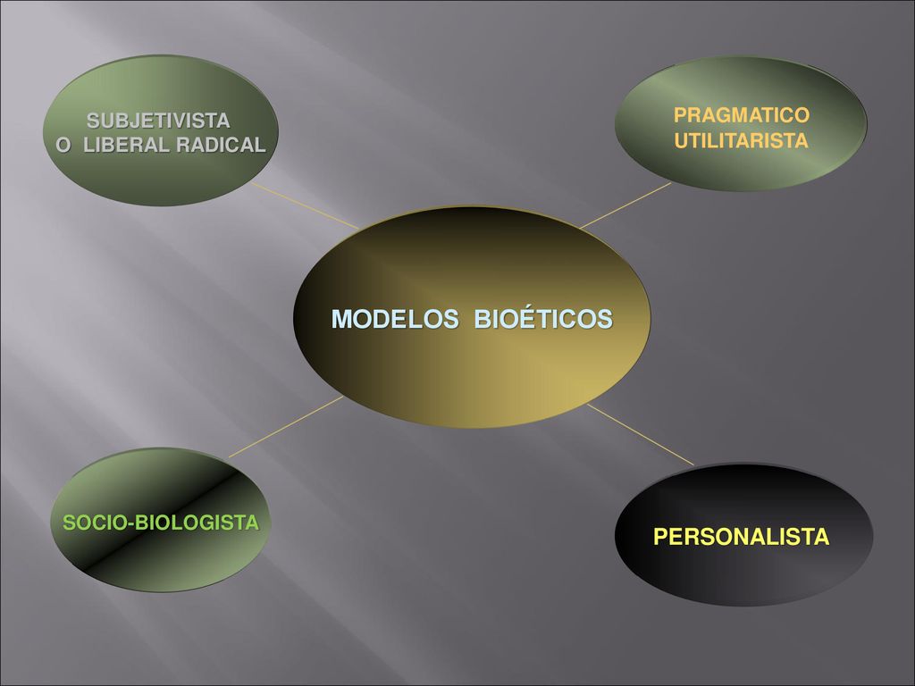 PRAGMATICO MODELOS BIOÉTICOS PERSONALISTA SUBJETIVISTA