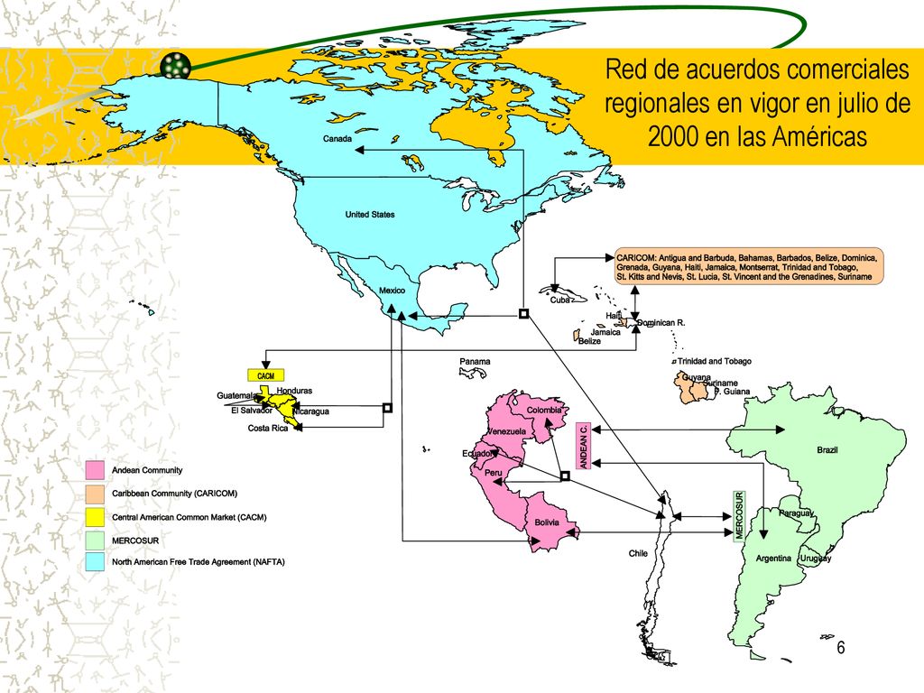 Red de acuerdos comerciales regionales en vigor en julio de 2000 en las Américas