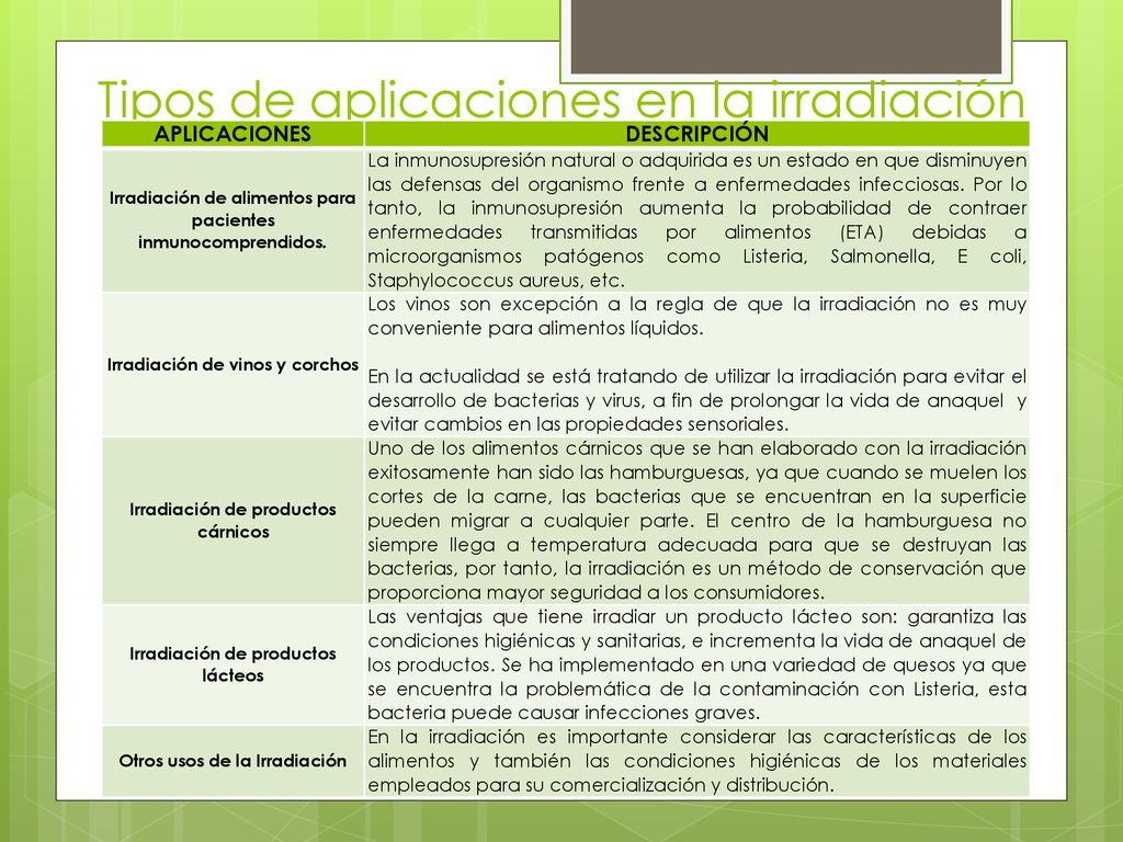 Tipos de aplicaciones en la irradiación
