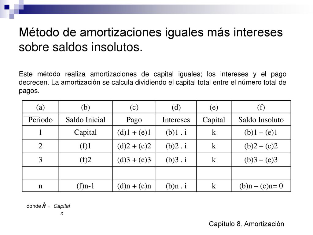 Método de amortizaciones iguales más intereses sobre saldos insolutos.