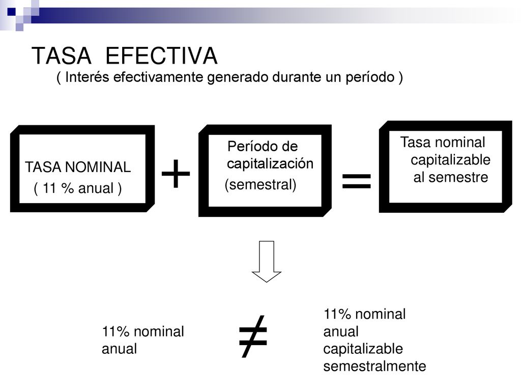 TASA EFECTIVA ( Interés efectivamente generado durante un período ) Tasa nominal capitalizable al semestre.